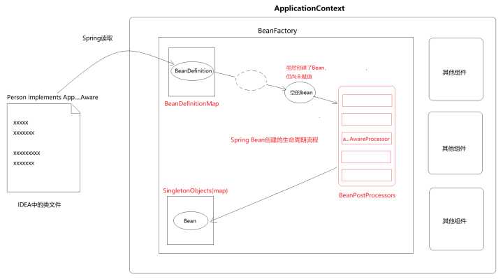 【20200125】SpringBoot   面试题及基础知识 - 图48