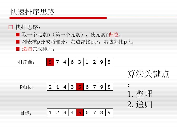 快速排序.jpeg