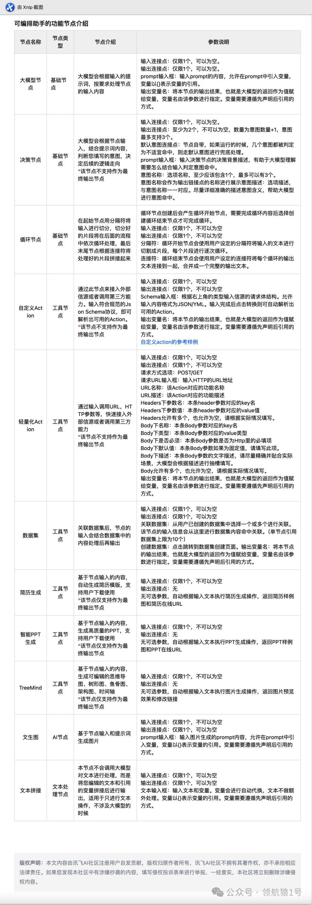 ⚡️ 讯飞星火低代码可编排助手功能介绍 - 图2