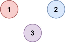 [中等] 547. 省份数量 - 图2