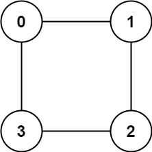 [中等] 785. 判断二分图 - 图2