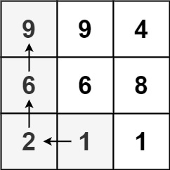 [困难] 329. 矩阵中的最长递增路径 - 图1