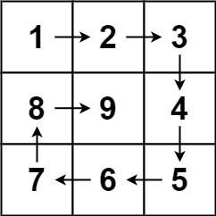 [中等] 59. 螺旋矩阵 II - 图2