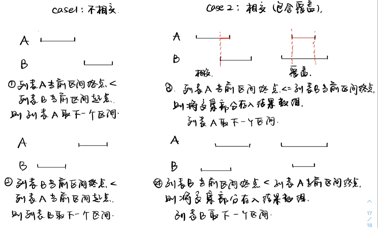 [中等] 986. 区间列表的交集 - 图2