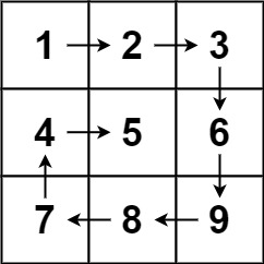 [中等] 54. 螺旋矩阵 - 图1