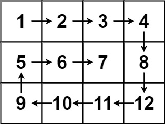 [中等] 54. 螺旋矩阵 - 图2