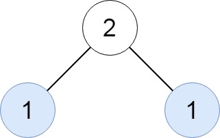 [中等] 652. 寻找重复的子树 - 图2