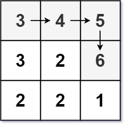 [困难] 329. 矩阵中的最长递增路径 - 图2