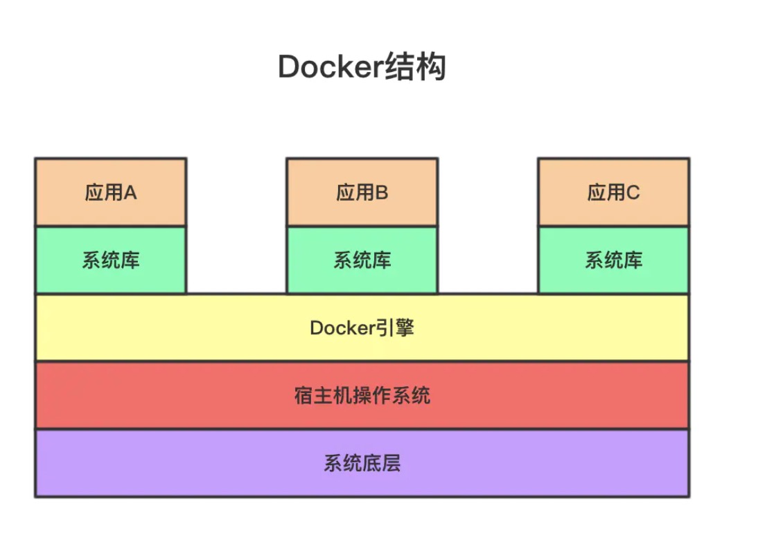 docker结构.jpg