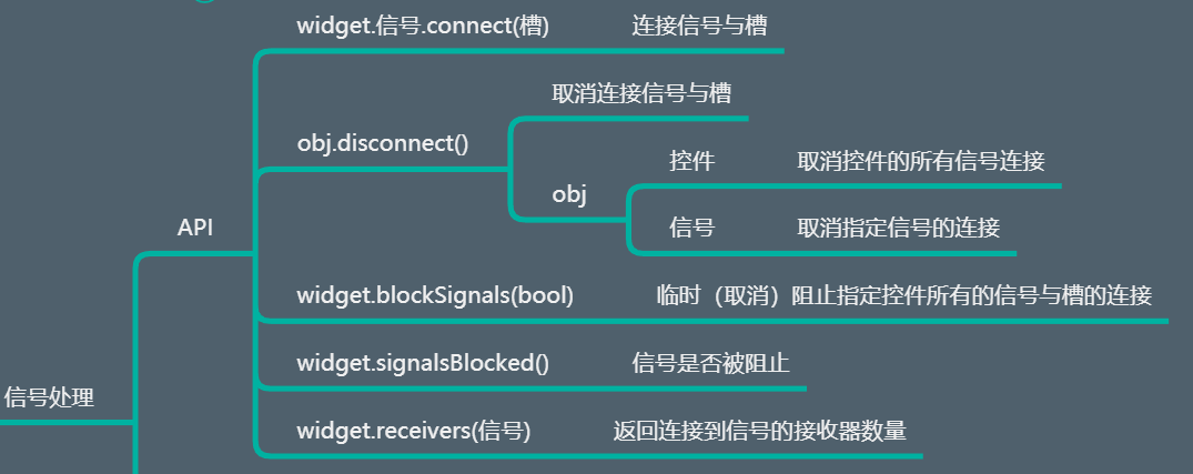 023 信号的操作-API - 图1