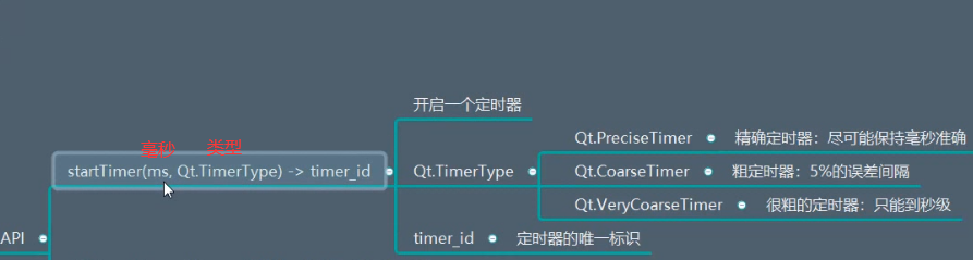 030 定时器-API - 图2