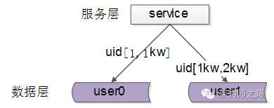 负载均衡知识总结 - 图5