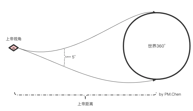 从上帝视角看支付——支付总架构解析 - 图1