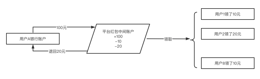 对账系统从入门到精通 - 图46