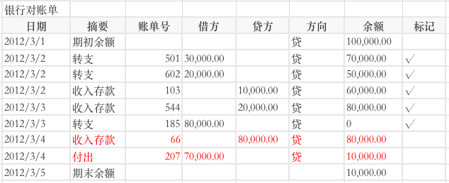 对账系统从入门到精通 - 图53