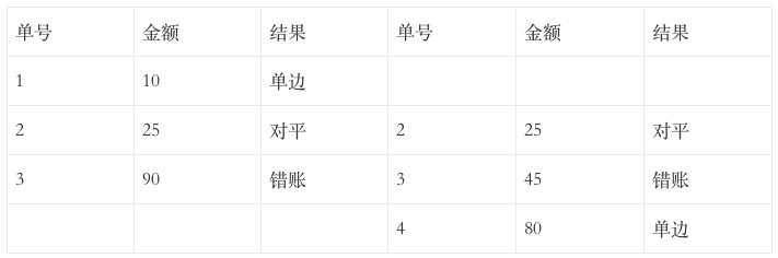 对账系统从入门到精通 - 图37