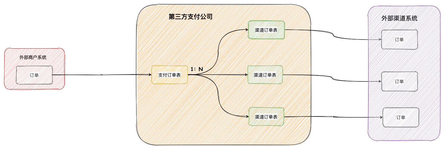 钱被扣走了，但是订单却未成功！支付掉单异常最全解决方案 - 图7