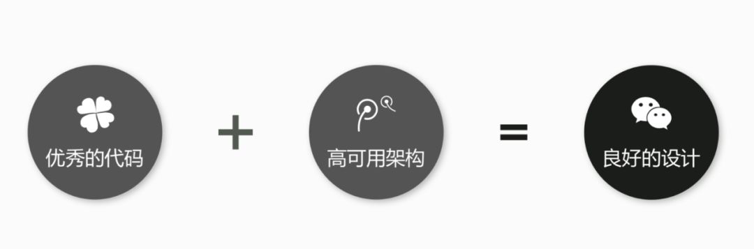 基于支付场景下的微服务改造与性能优化 - 图6