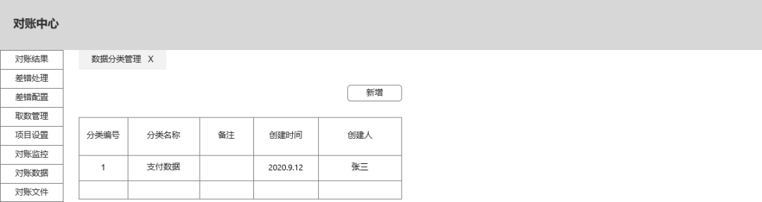 对账系统从入门到精通 - 图21
