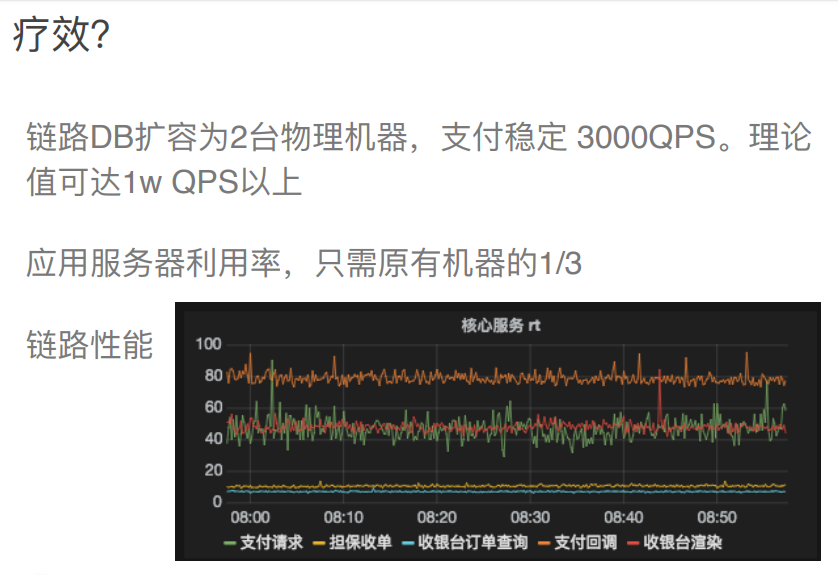 图解电商支付架构设计 - 图27