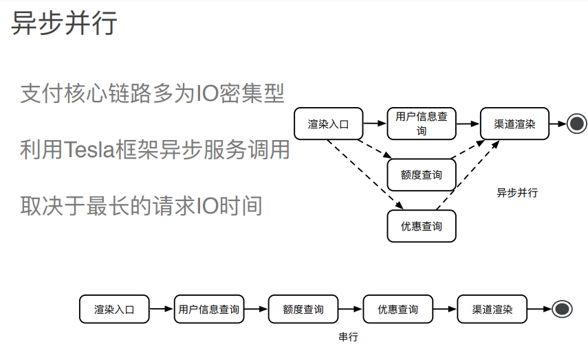 图解电商支付架构设计 - 图22