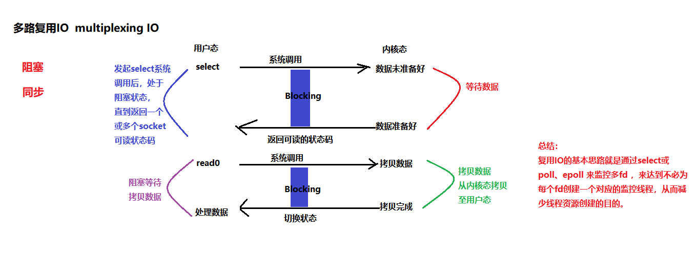 6.Java中的IO与NIO面试题 - 图5
