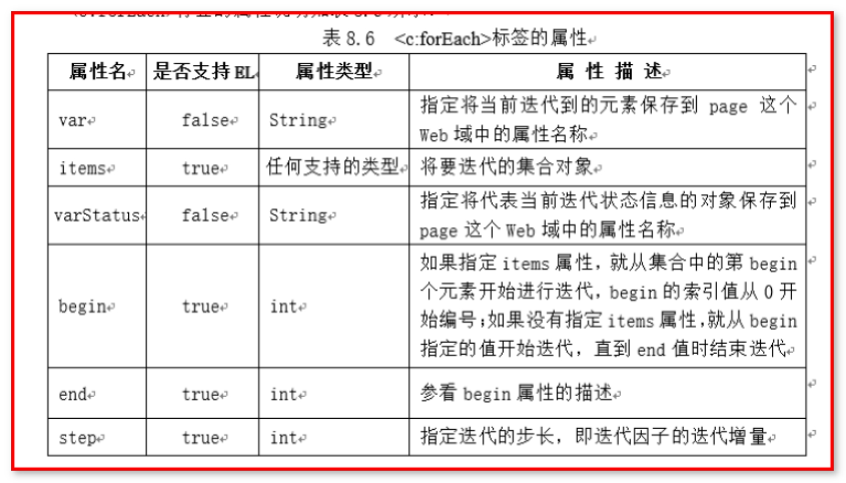 5.JSP高级 - 图24