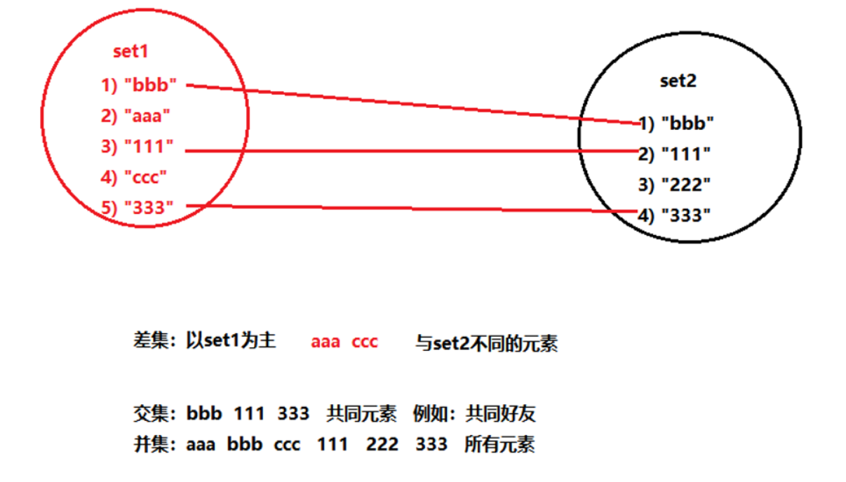 六 Redis图解 - 图1