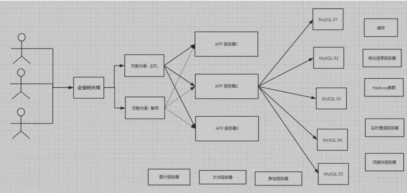 Redis初级 - 图4