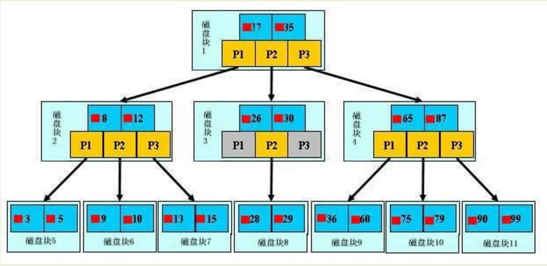 2.索引优化 - 图5