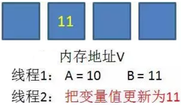 JavaSE高级 线程 - 图23