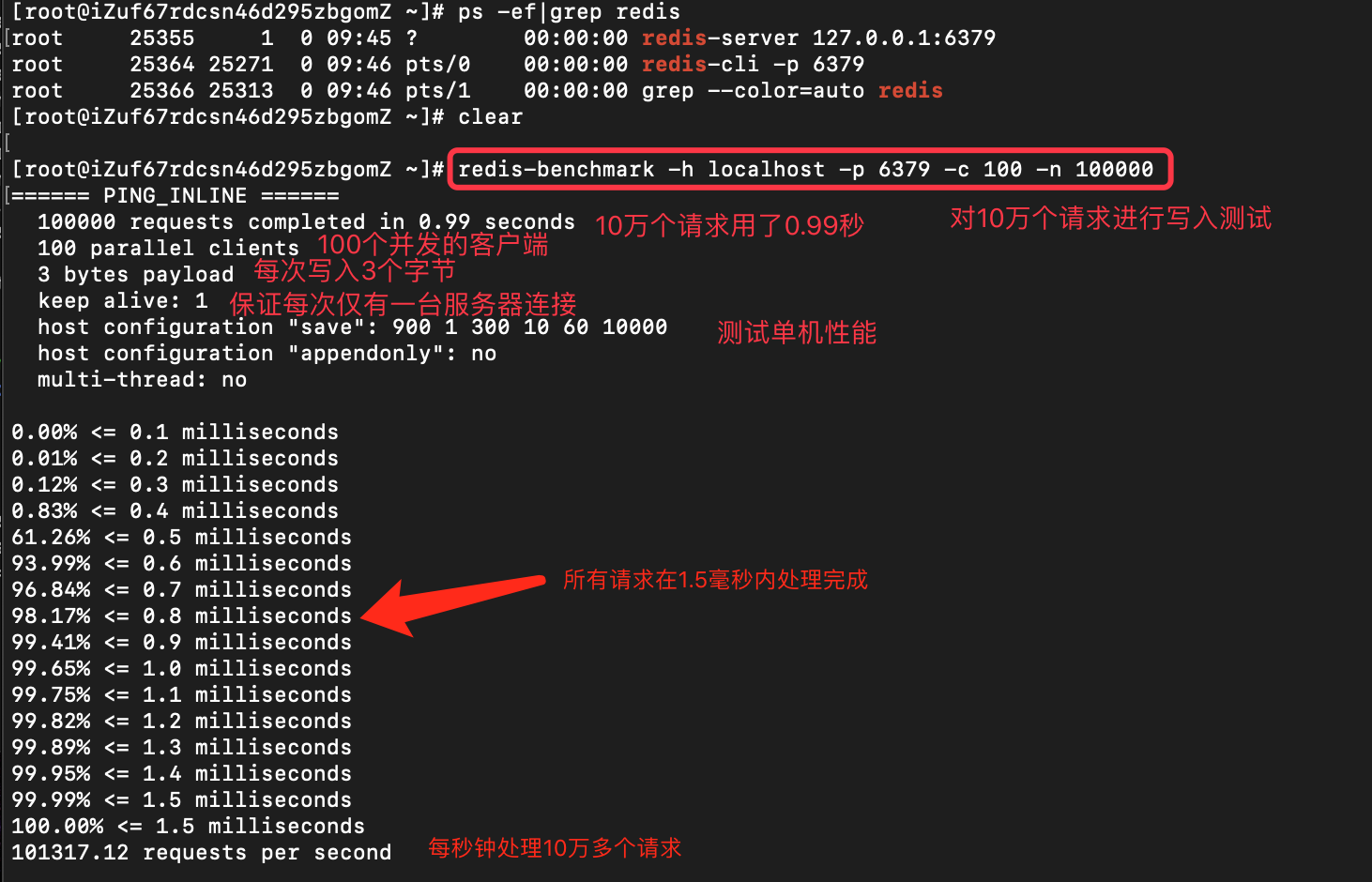 Redis初级 - 图33