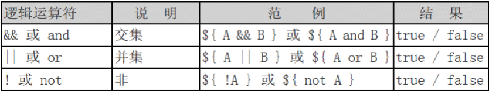 5.JSP高级 - 图4