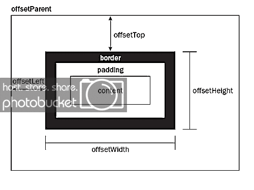 clientHeight , scrollHeight , offsetHeight的使用与它们的区别及兼容方案 - 图1