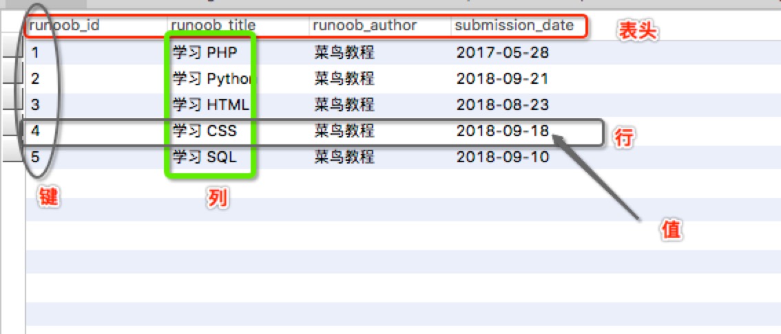 Mysql - 图1
