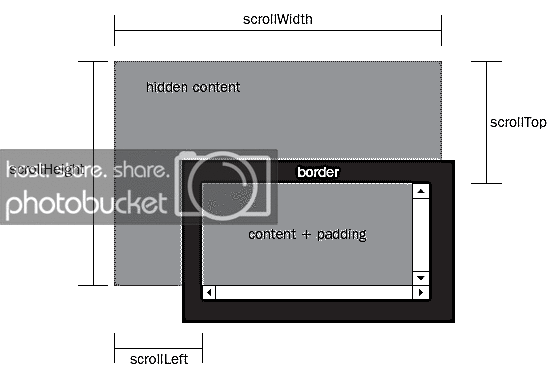 clientHeight , scrollHeight , offsetHeight的使用与它们的区别及兼容方案 - 图2