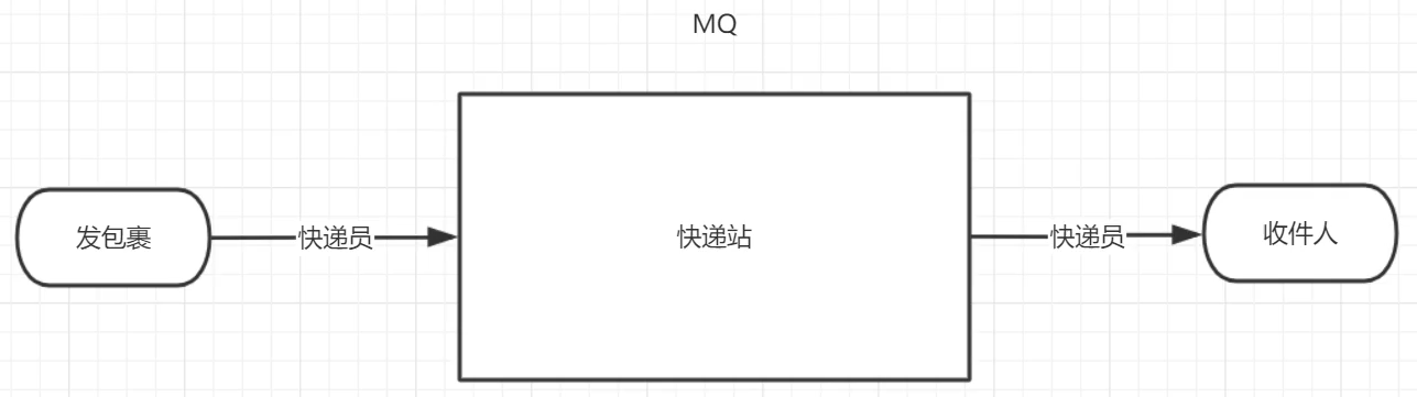 1_RabbitMQ消息队列 - 图4