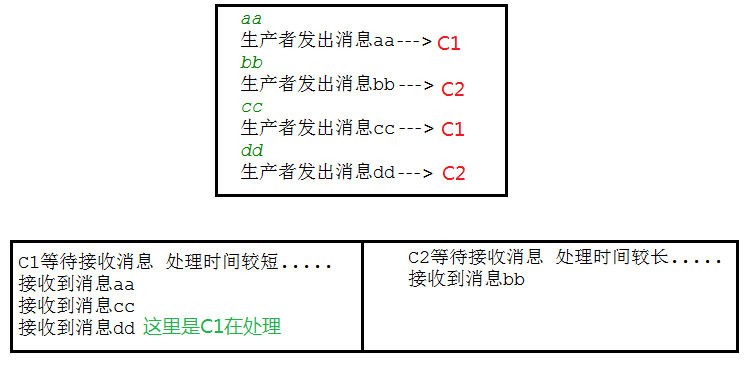 2_RabbitMQ工作模式 - 图21