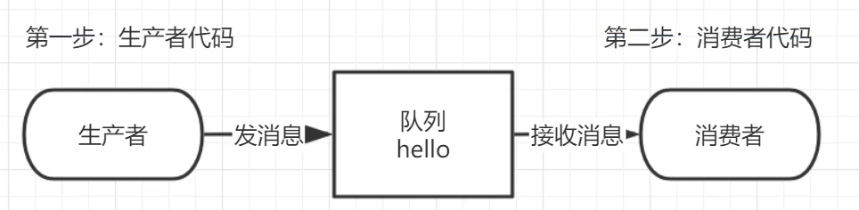 2_RabbitMQ工作模式 - 图2