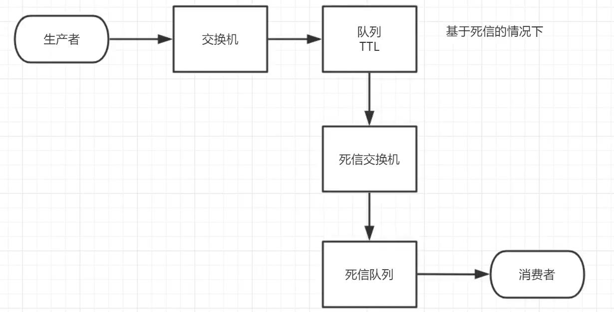 4_延时队列 - 图19