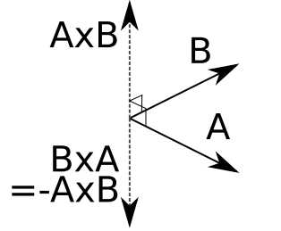 2022/5/22（3D数学基础知识 - 图6