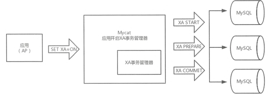 MyCat-数据库中间件 - 图105