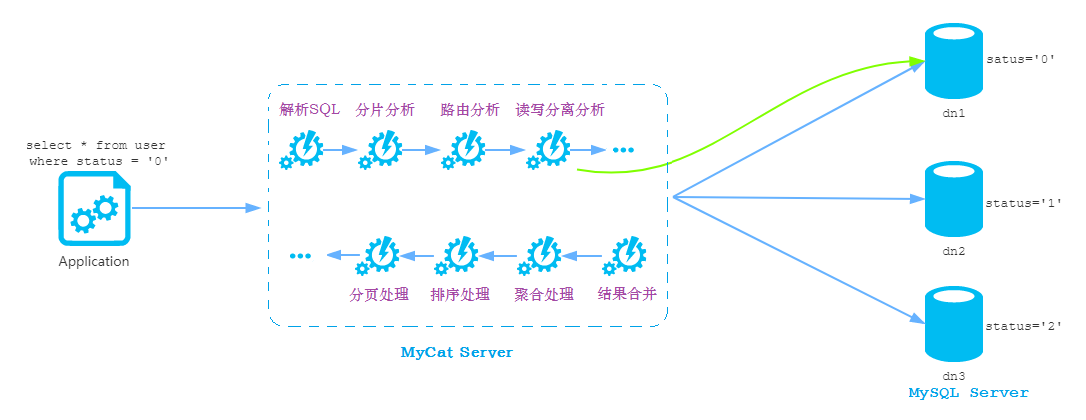 MyCat-数据库中间件 - 图12
