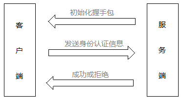 MyCat-数据库中间件 - 图80