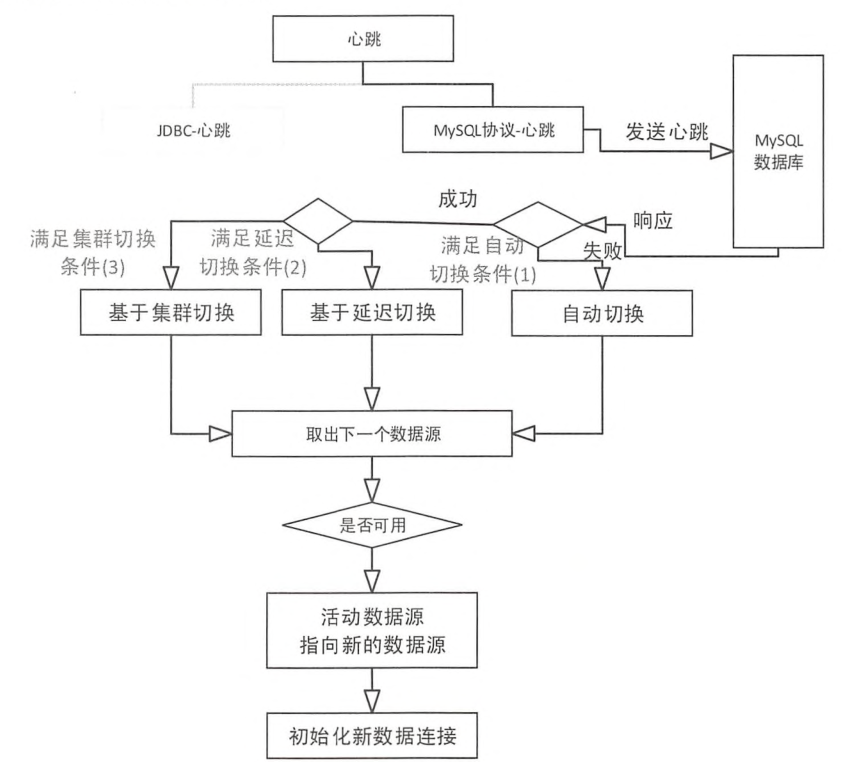MyCat-数据库中间件 - 图104