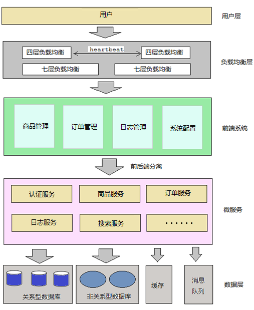 MyCat-数据库中间件 - 图111