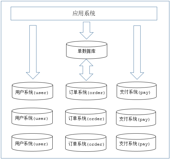 MyCat-数据库中间件 - 图20