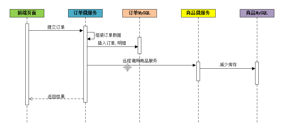 MyCat-数据库中间件 - 图118