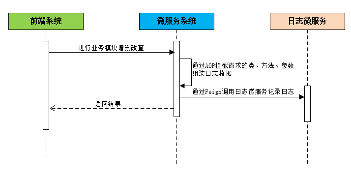 MyCat-数据库中间件 - 图120