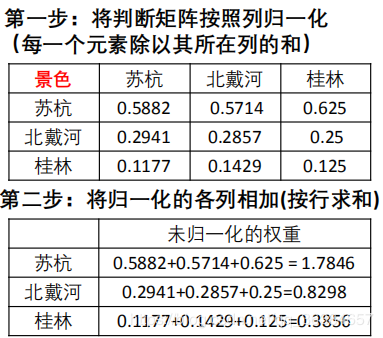 评价类模型——层次分析法，一致性检验 - 图11
